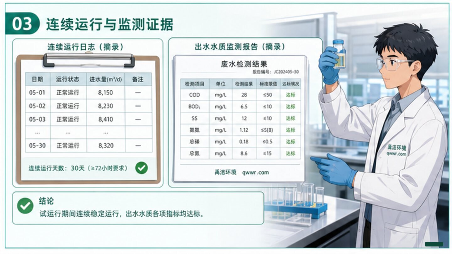 验收负荷数据复核