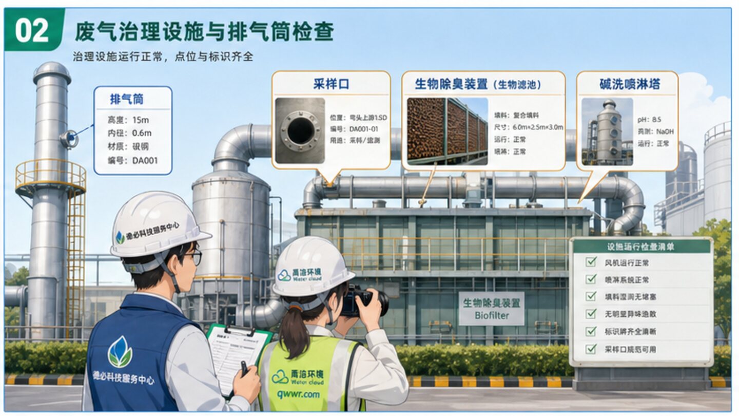 异味验收趋势与现场复核