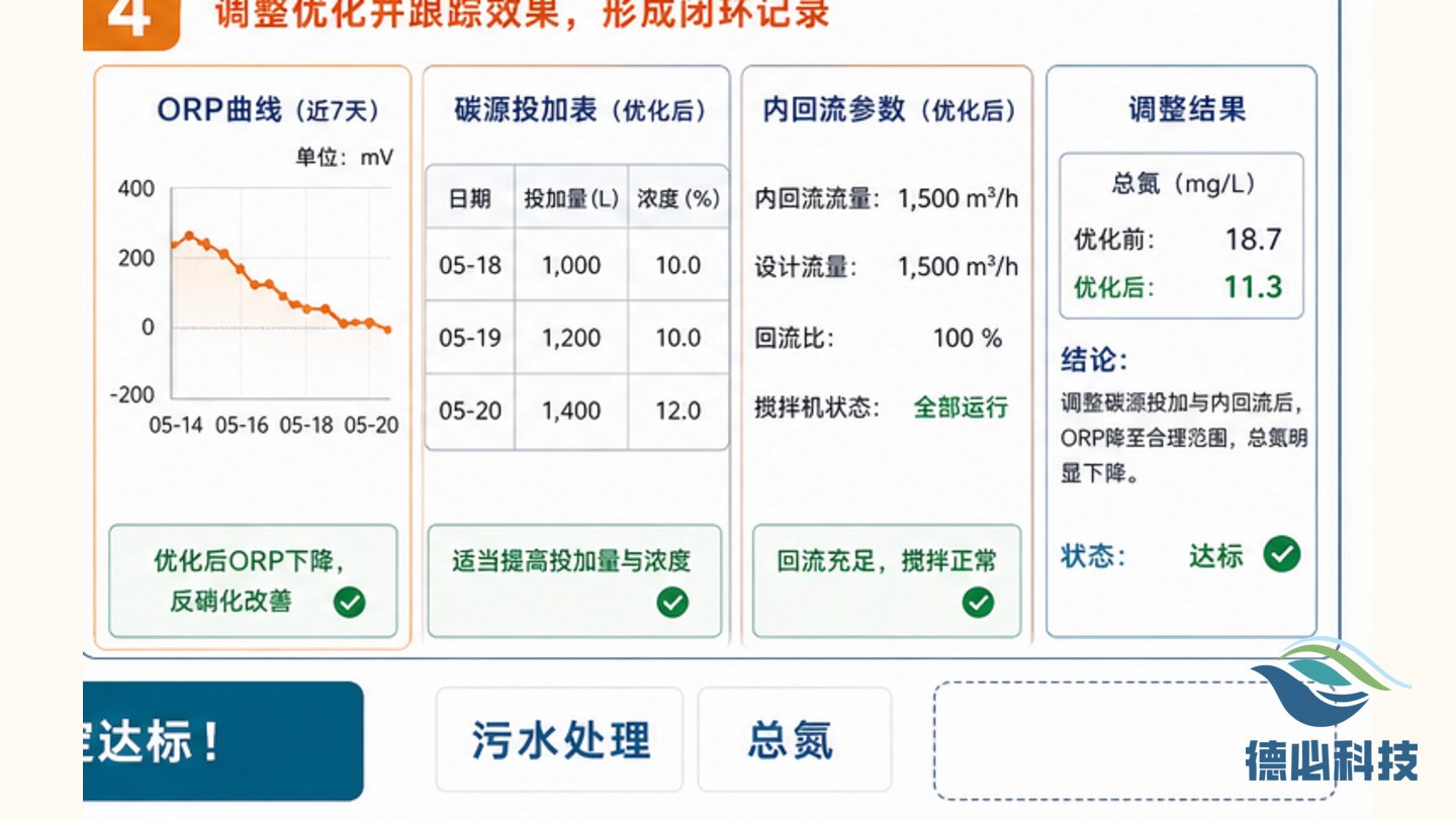 氨氮快检资料归档