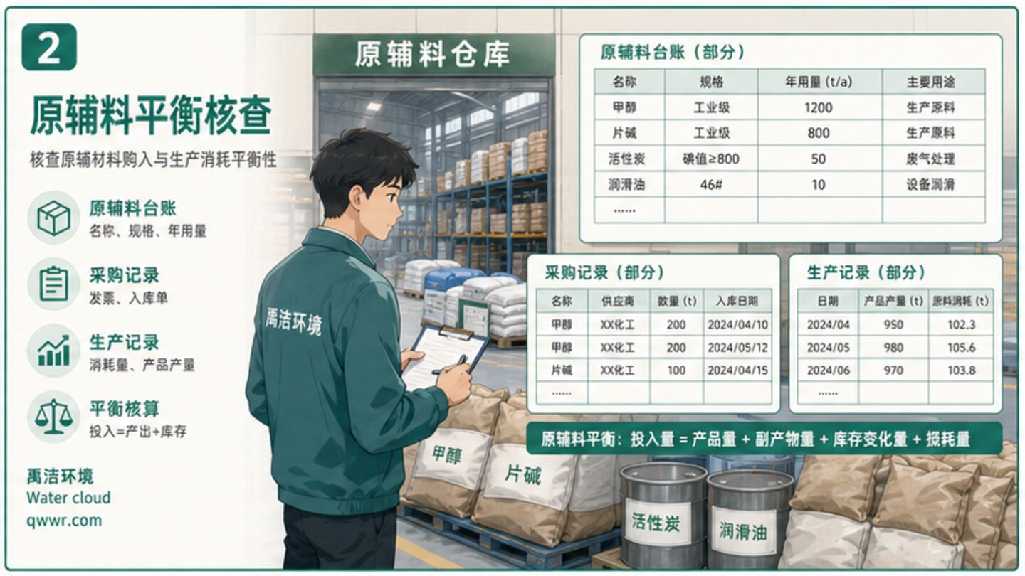 环评资料现场检查