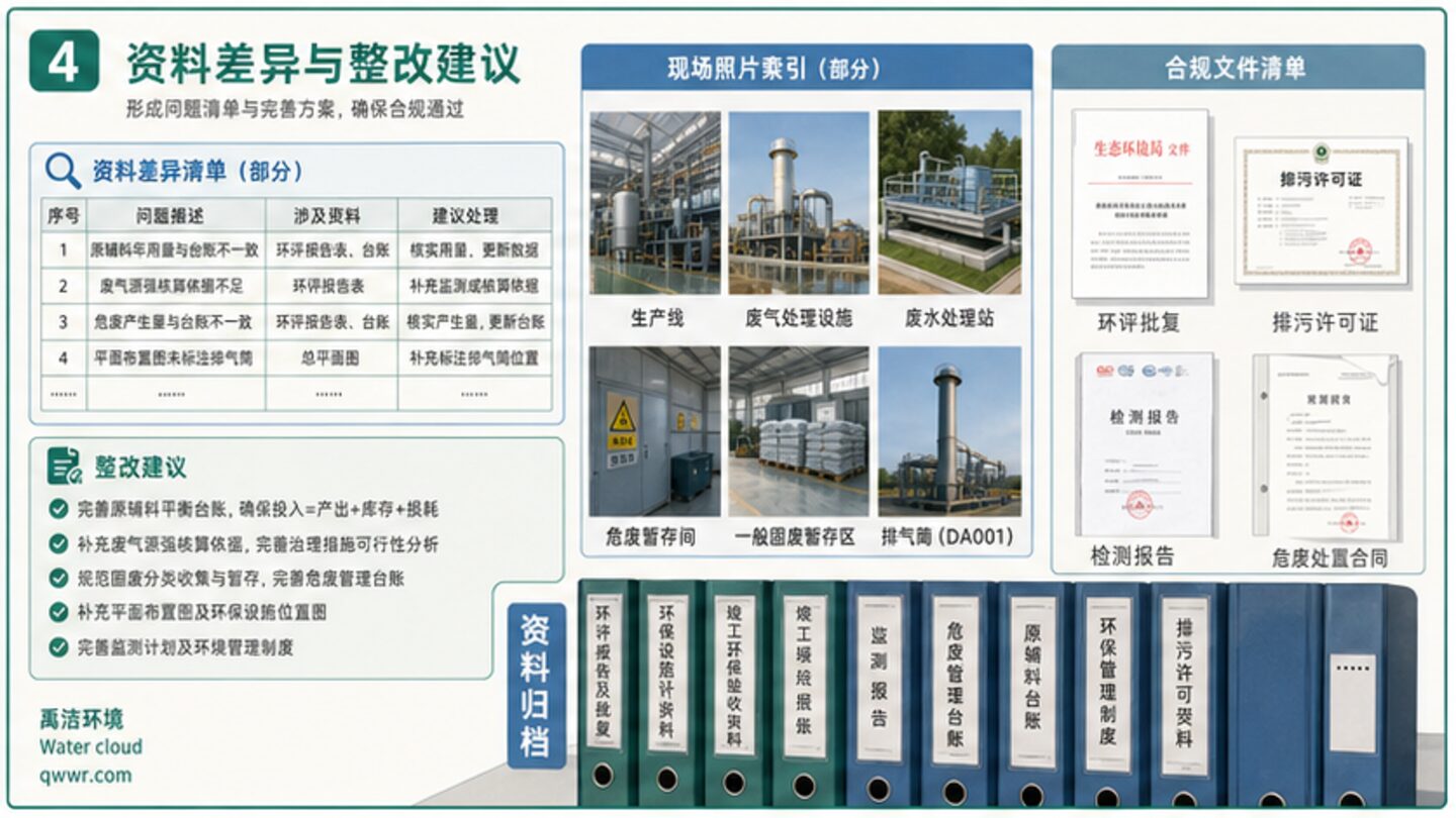 环评资料资料闭环