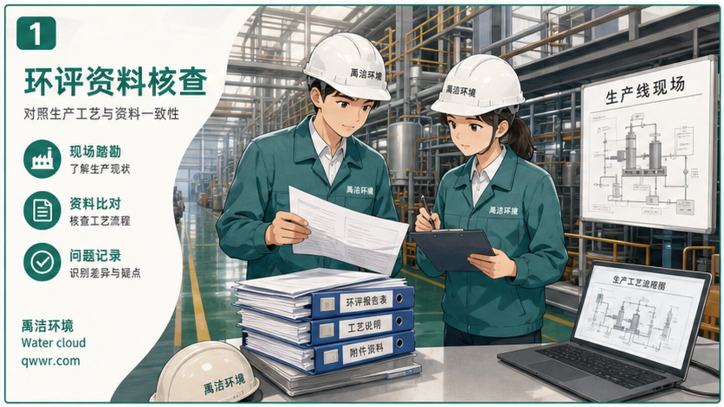 环评咨询原辅料平衡与产污节点核查示意图