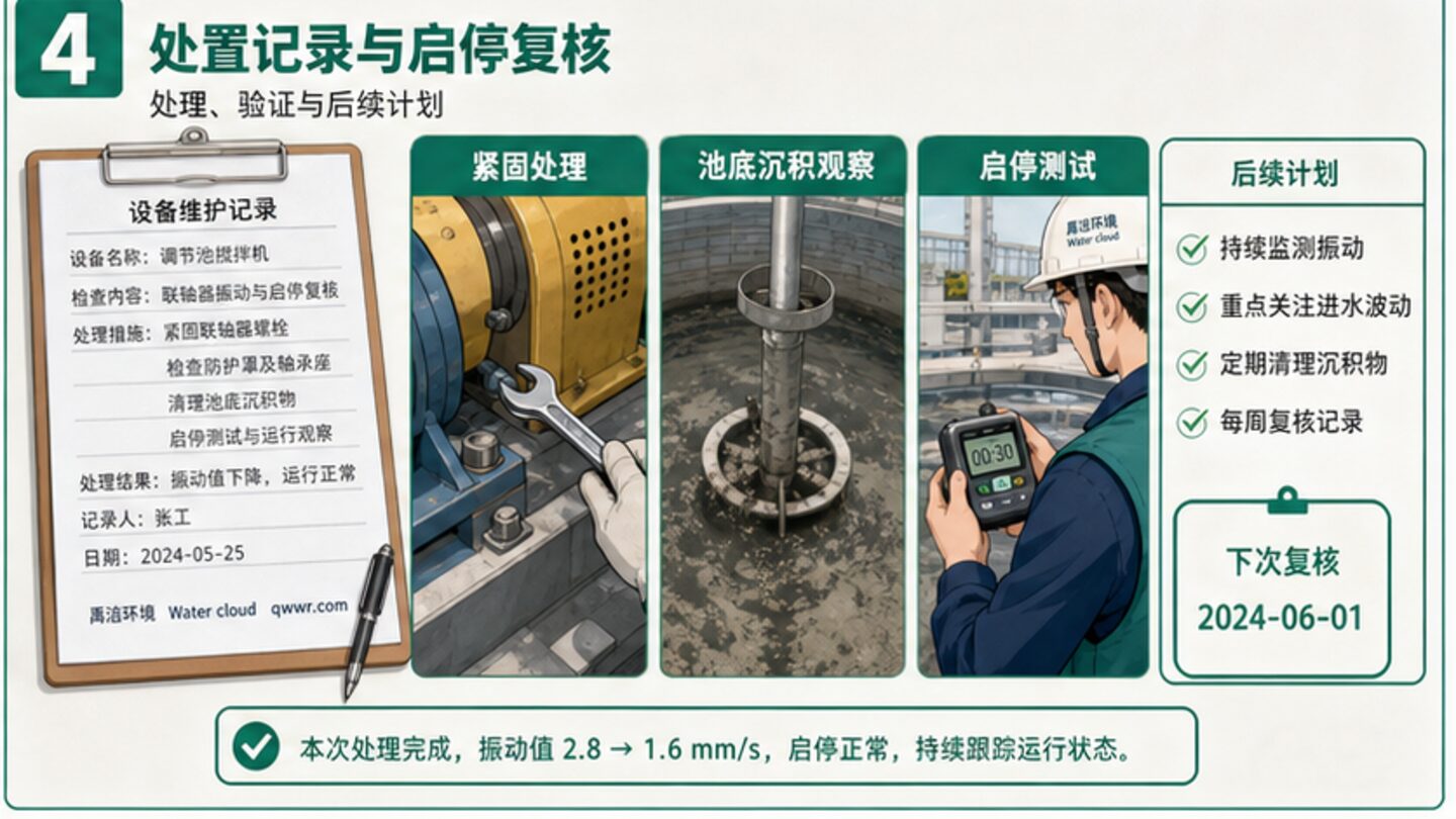 搅拌振动资料闭环