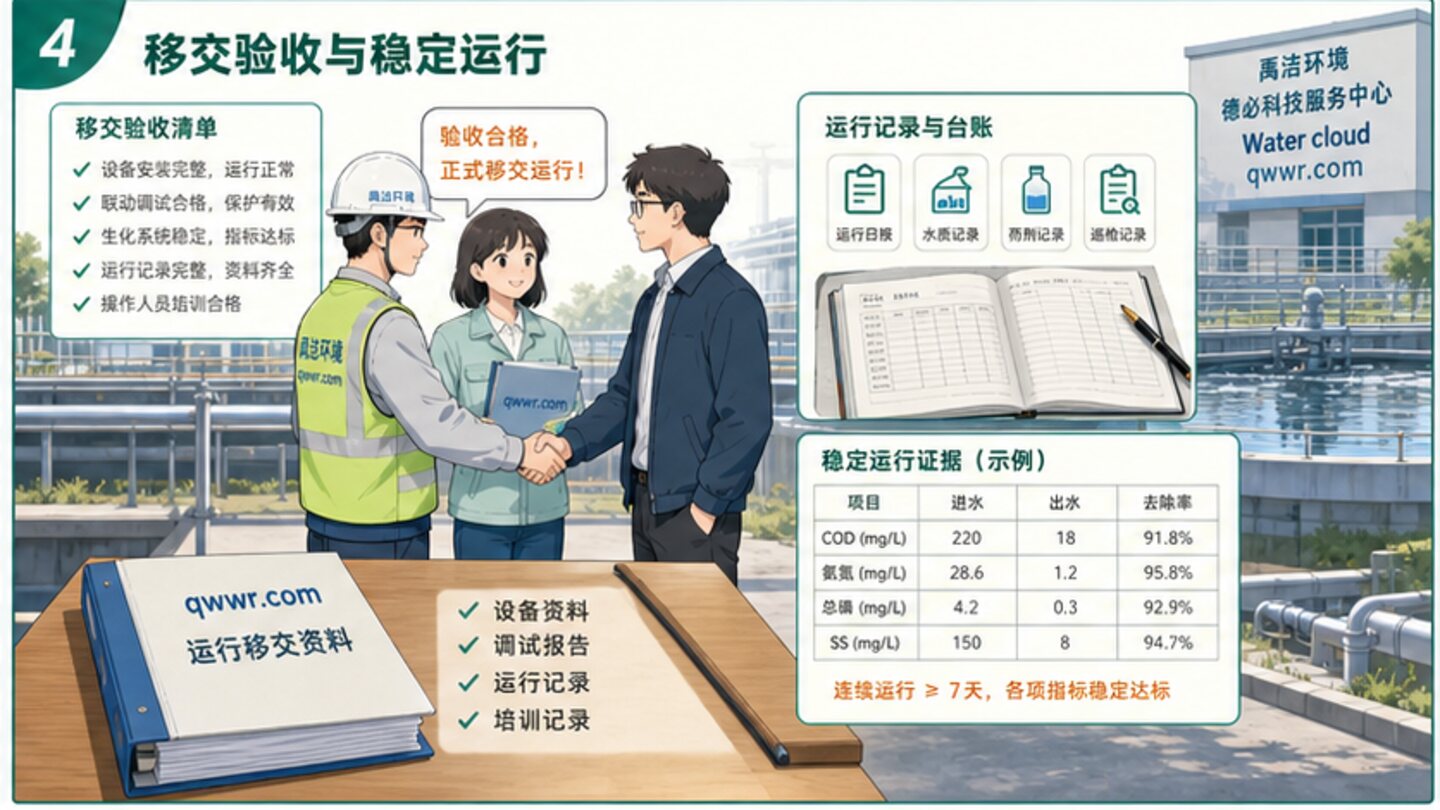 安装调试资料交付