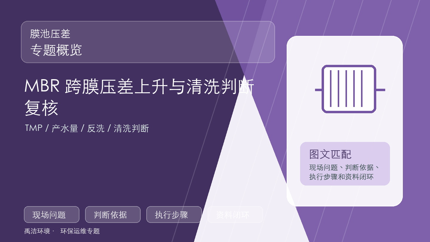 MBR 跨膜压差上升与清洗判断复核示意图
