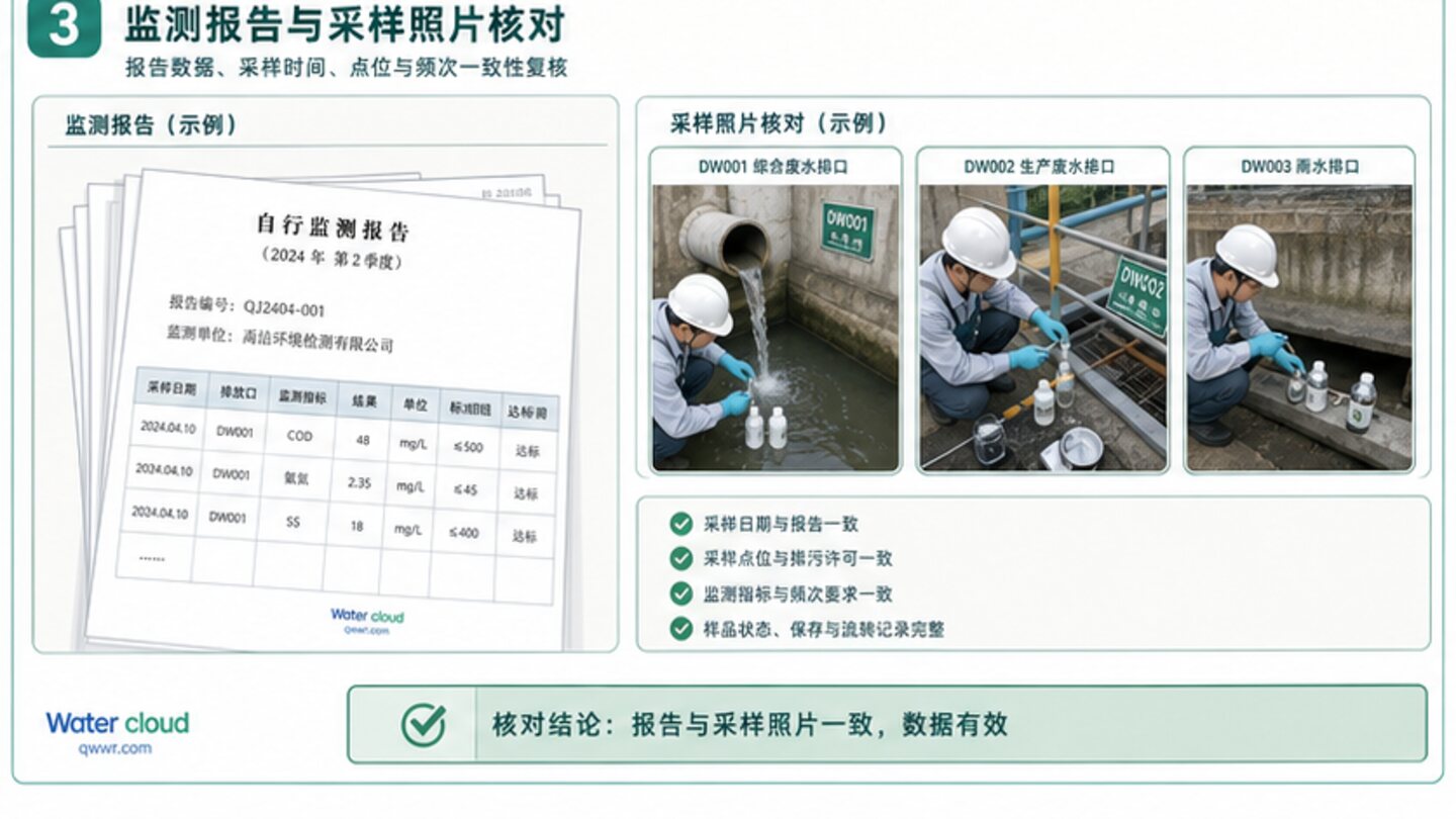 自行监测数据依据与判断