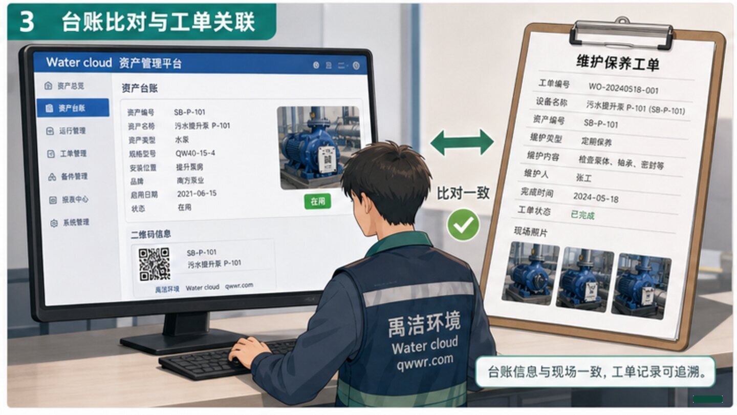 设备标签数据复核