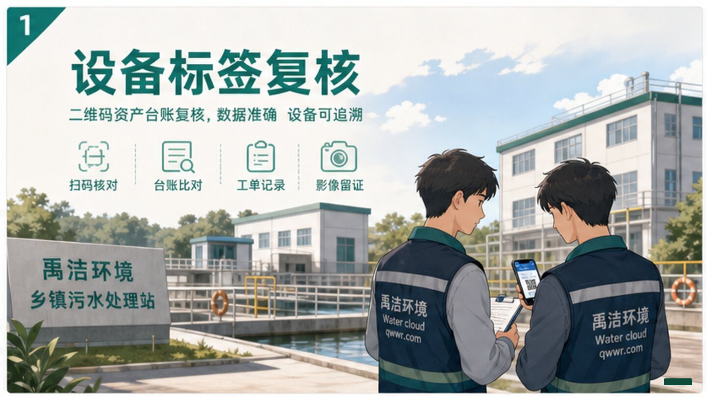 站点设备标签与二维码资产台账复核示意图