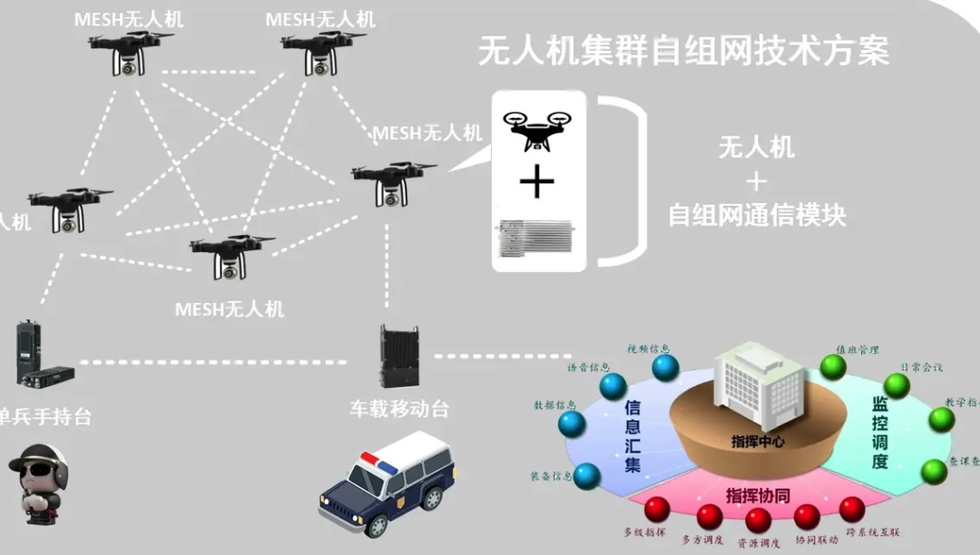 低空行业资讯配图