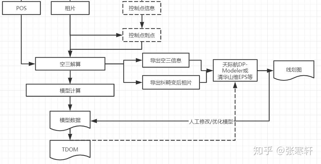 低空行业资讯配图