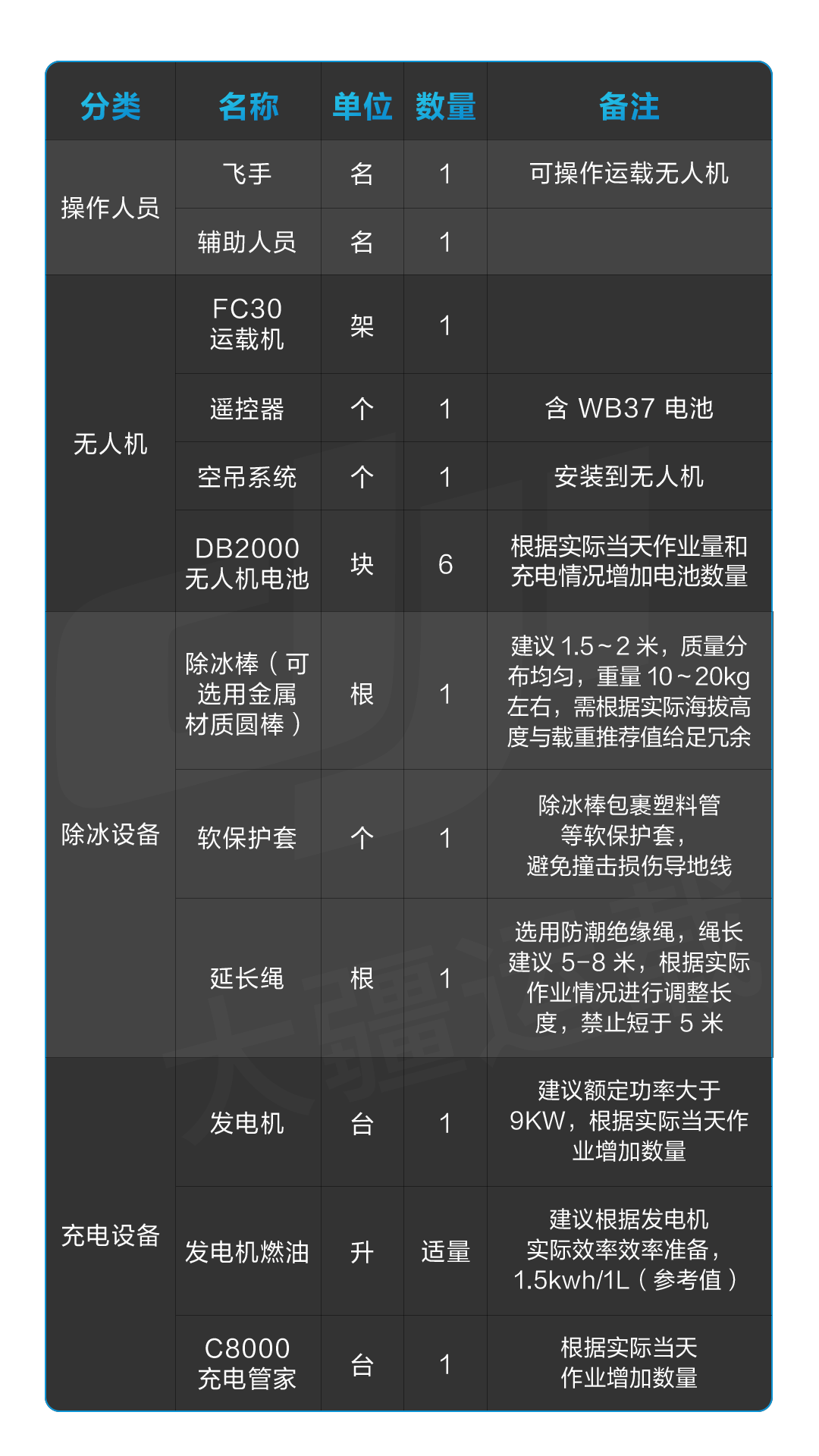 低空行业资讯配图