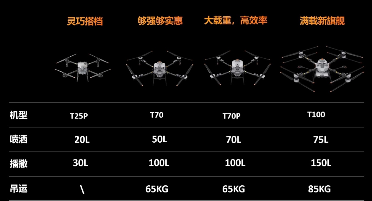 低空行业资讯配图