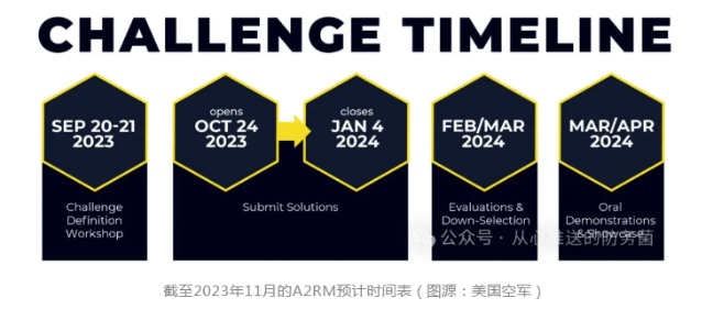 低空行业资讯配图