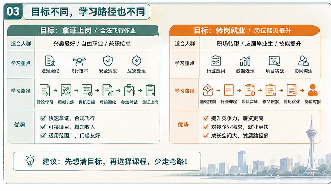 下午心里越急越想一口气做完 先把节奏放慢一点