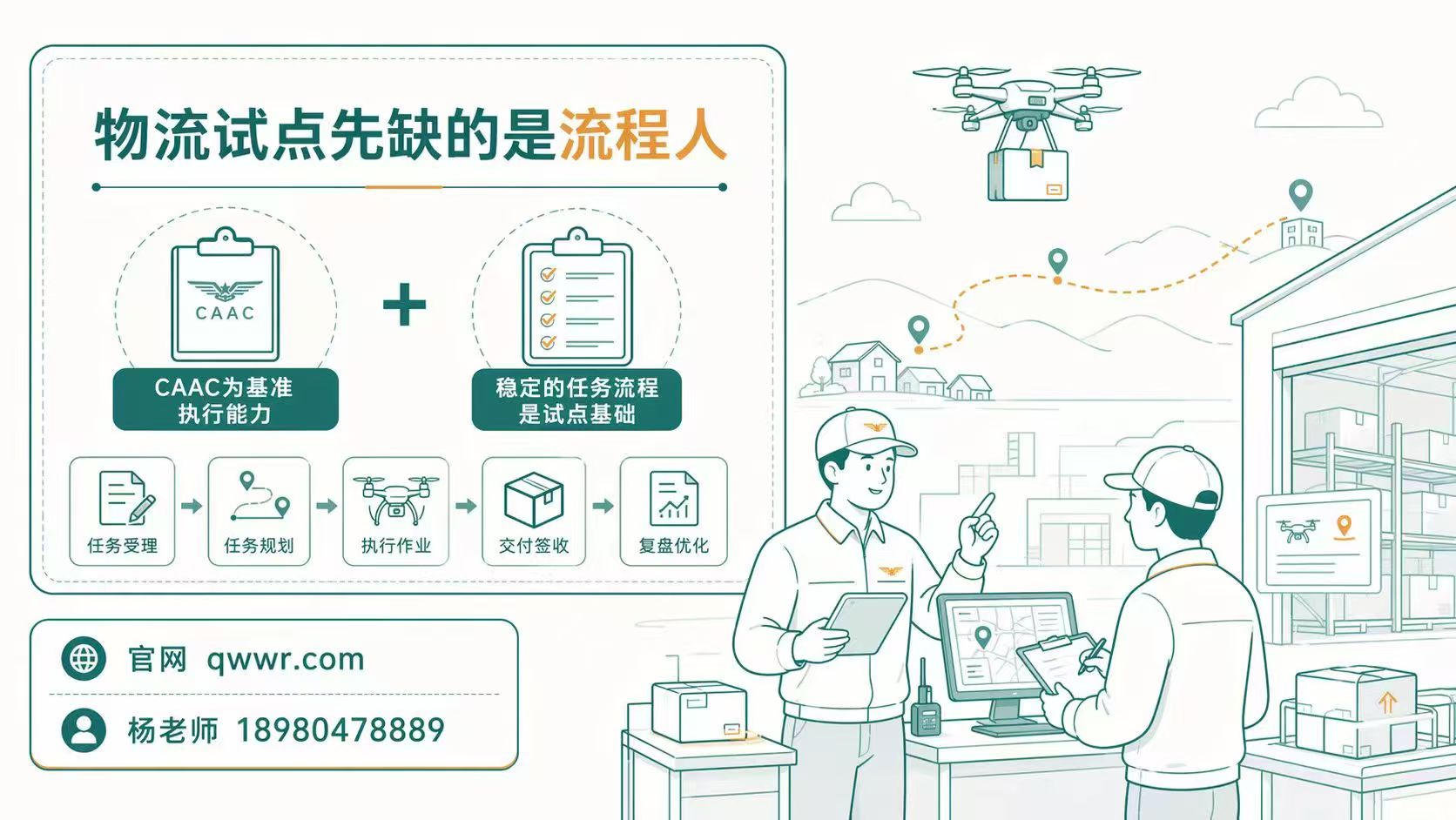 学无人机先练什么