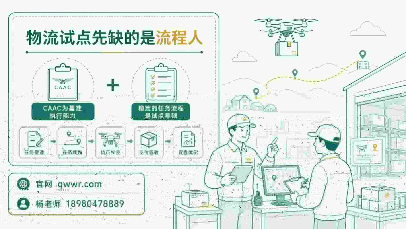 CAAC和FPV先学哪个