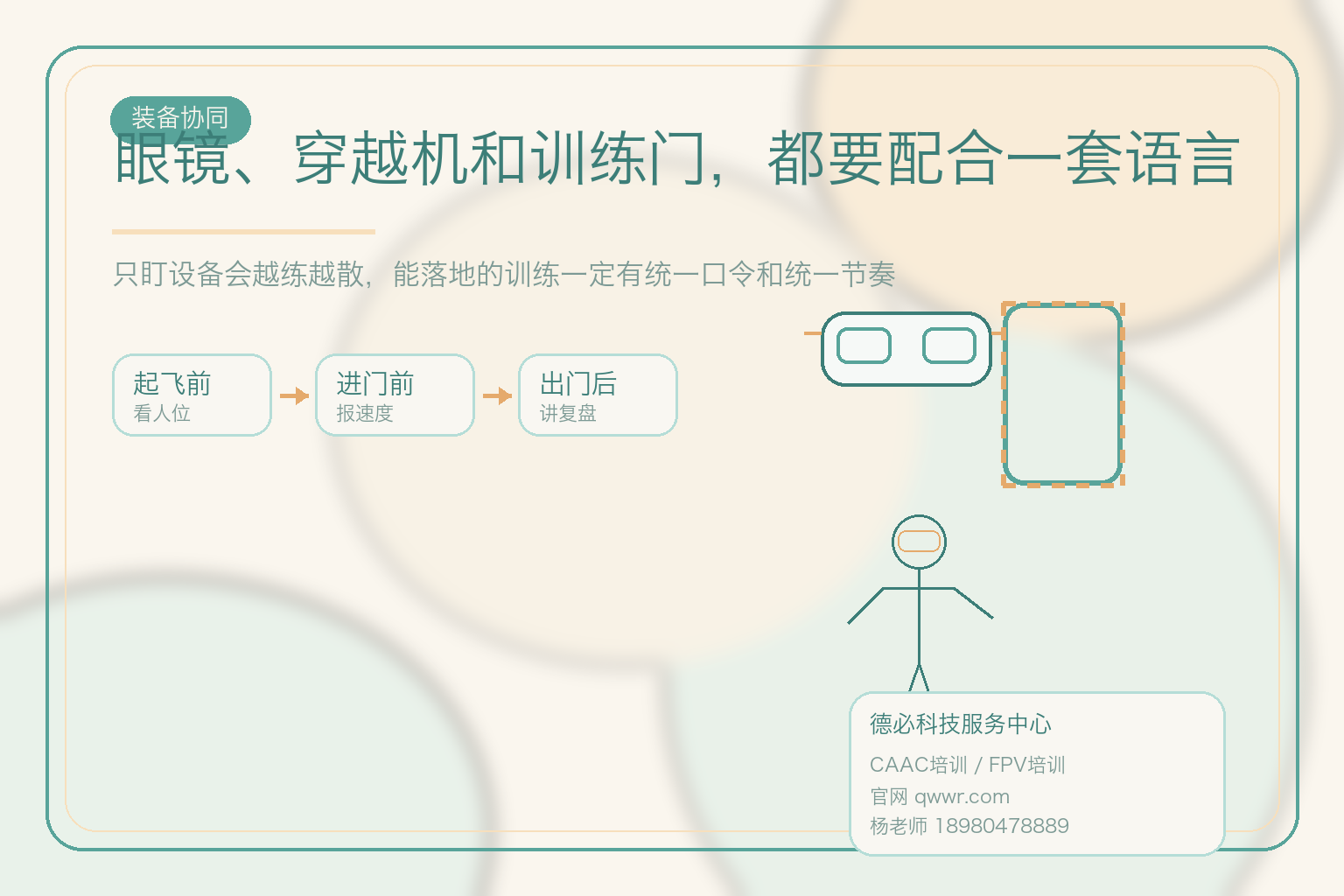 学FPV，先找观察位