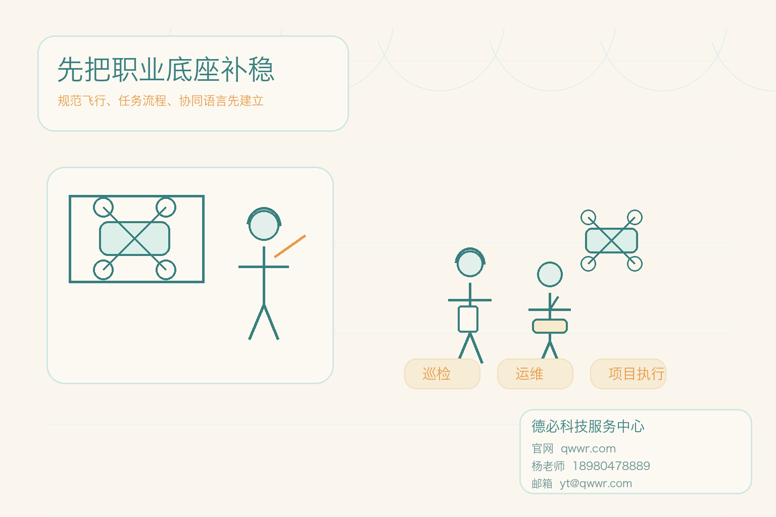 测绘入行，CAAC先补哪一课