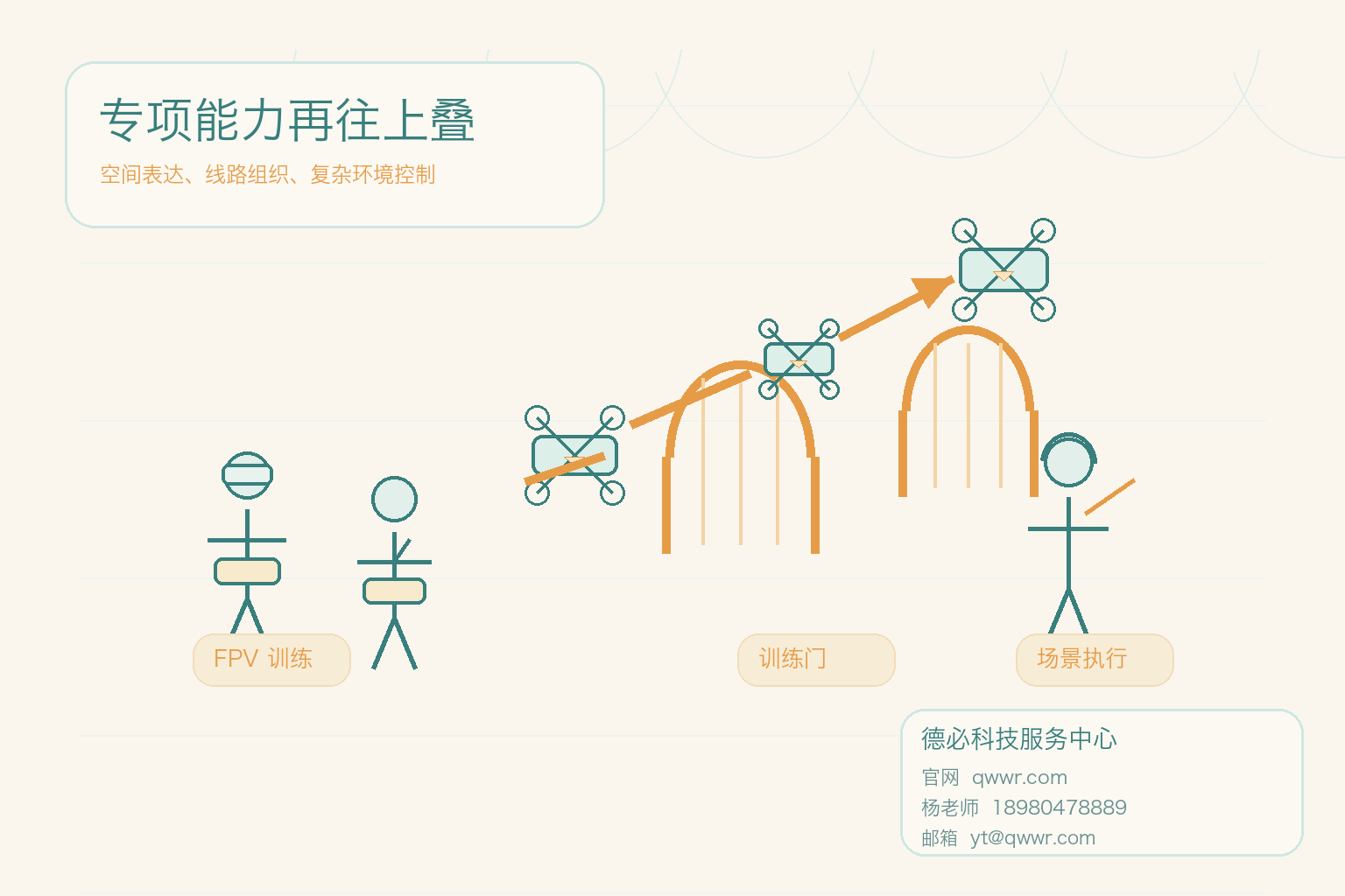 测绘入行，CAAC先补哪一课