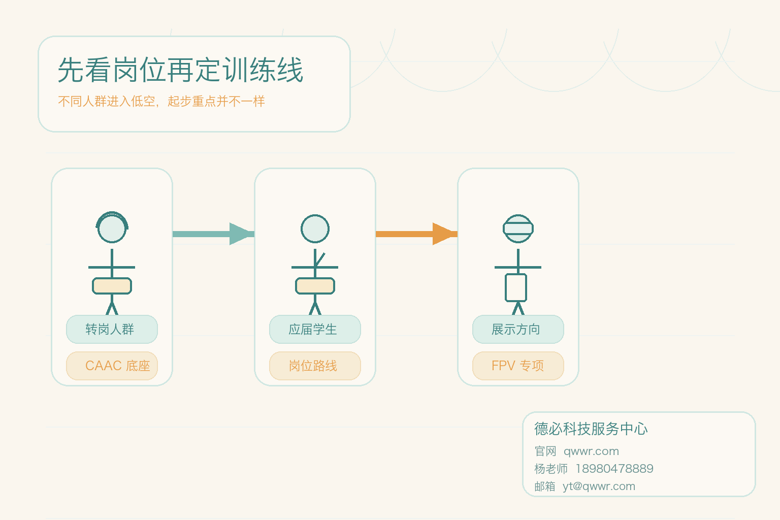 测绘入行，CAAC先补哪一课