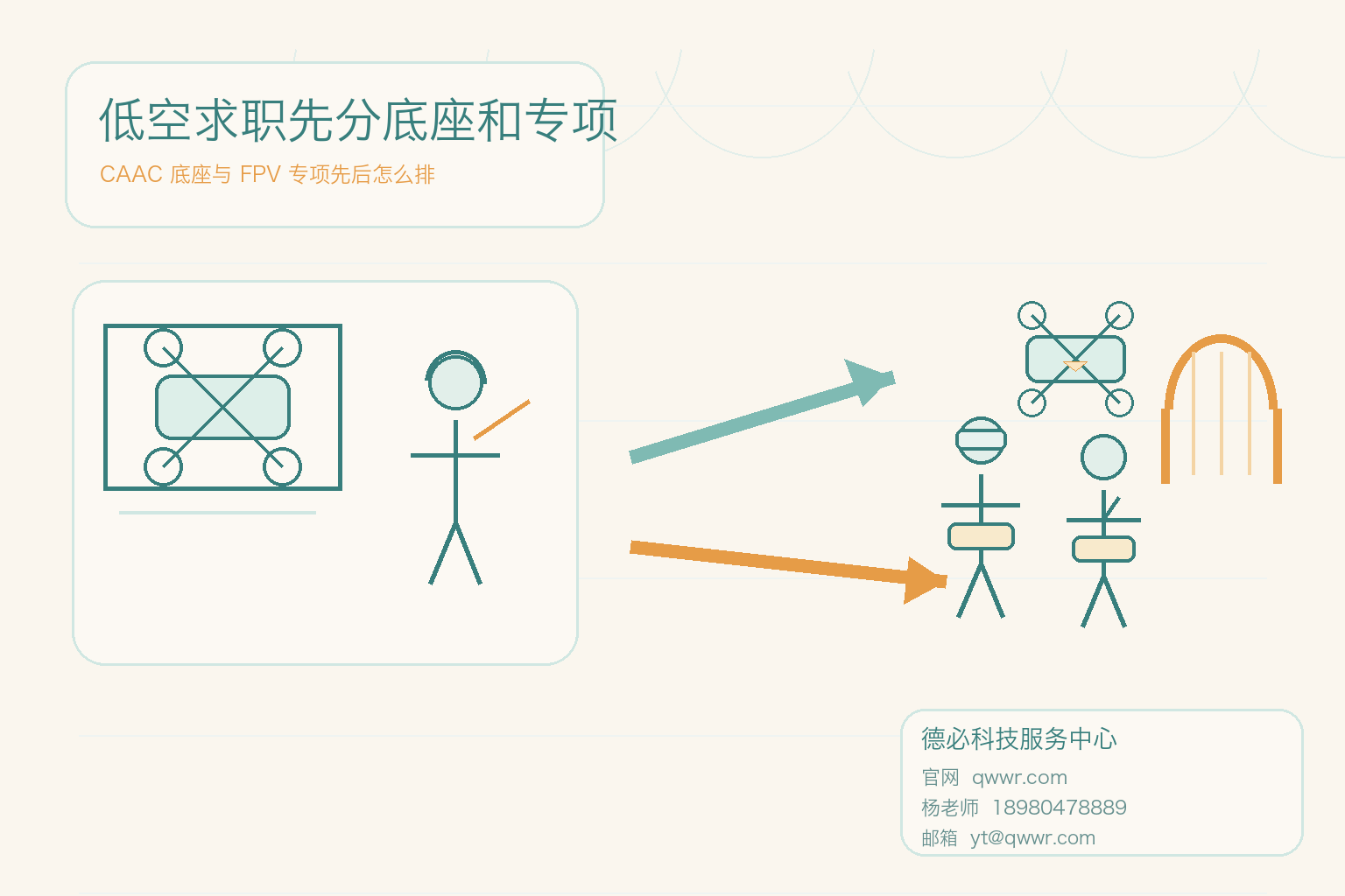 测绘入行，CAAC先补哪一课