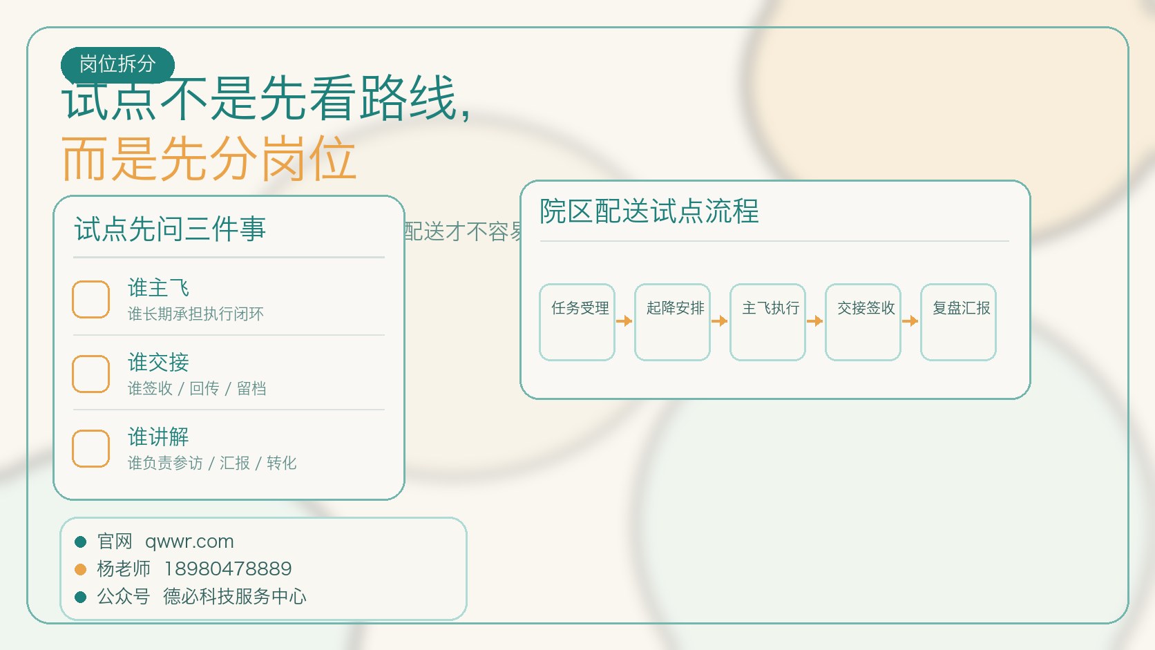 院区配送试点，先把CAAC执行位定下来