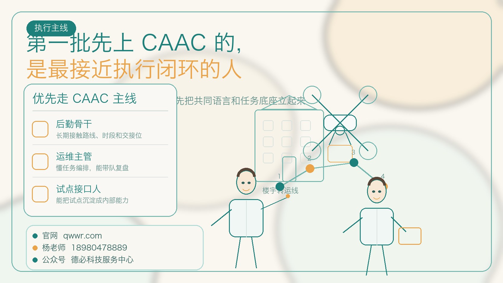 院区配送试点，先把CAAC执行位定下来