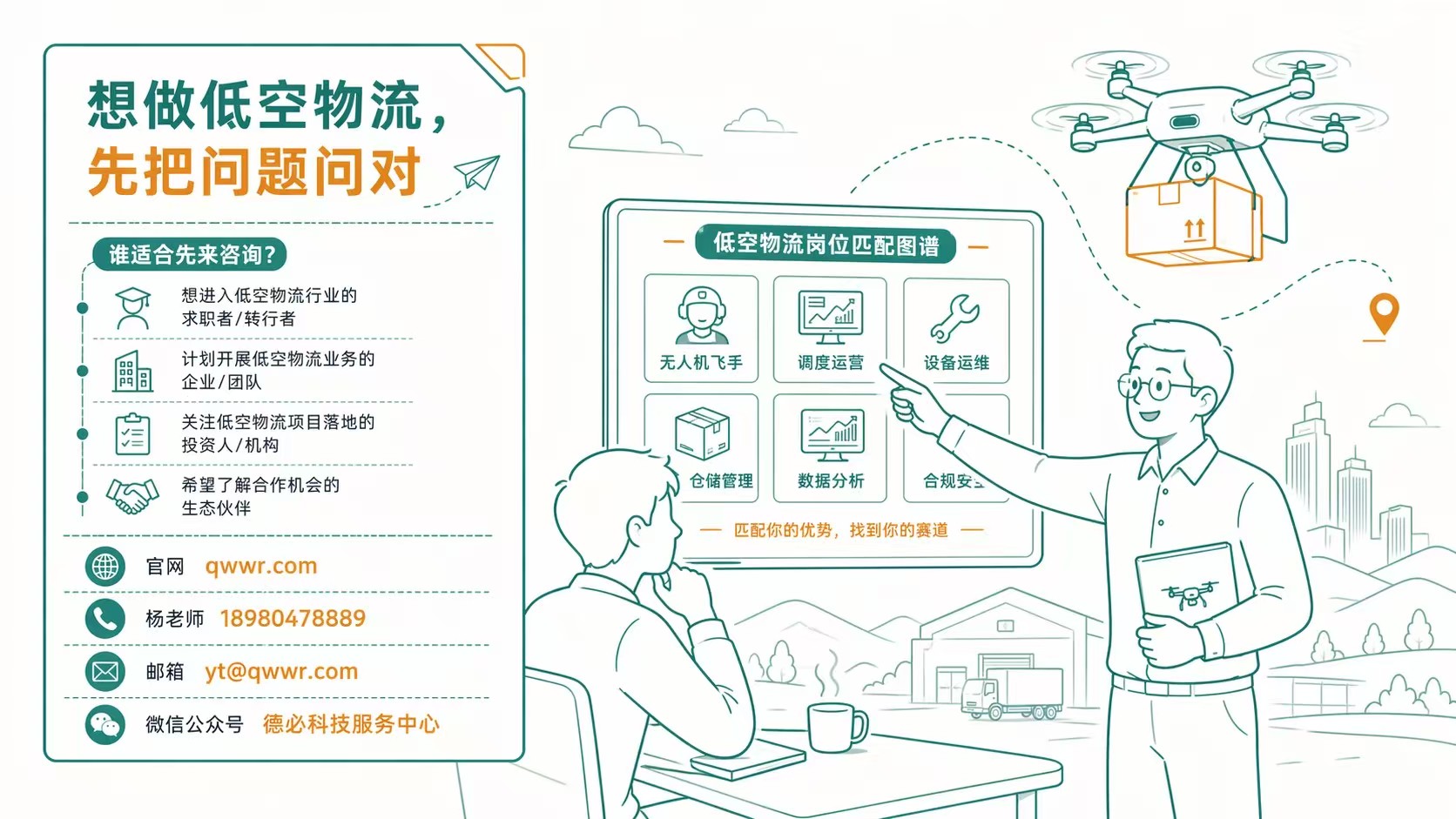 社区科普，先分CAAC讲解位和FPV体验位