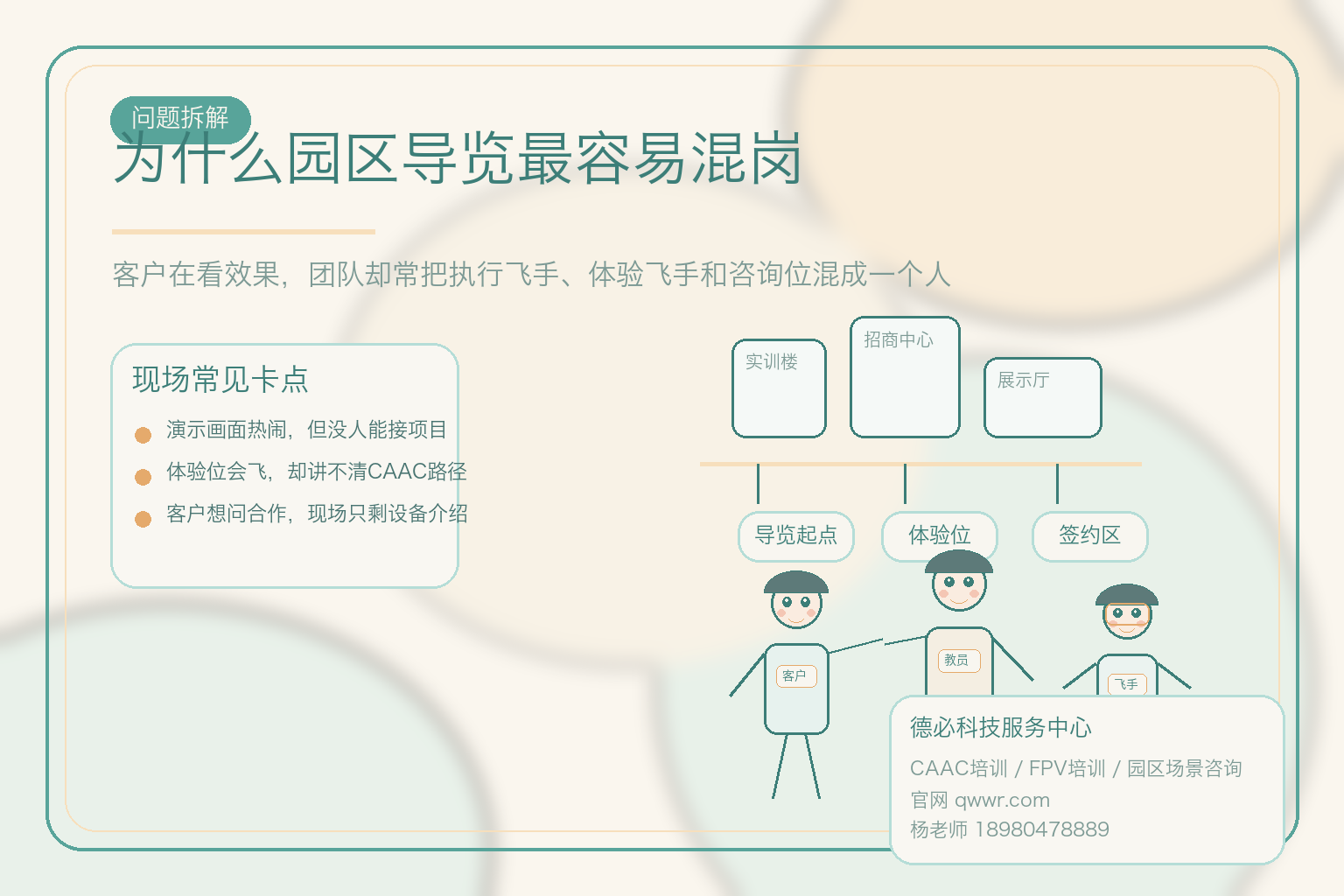 园区导览，先分CAAC和FPV位