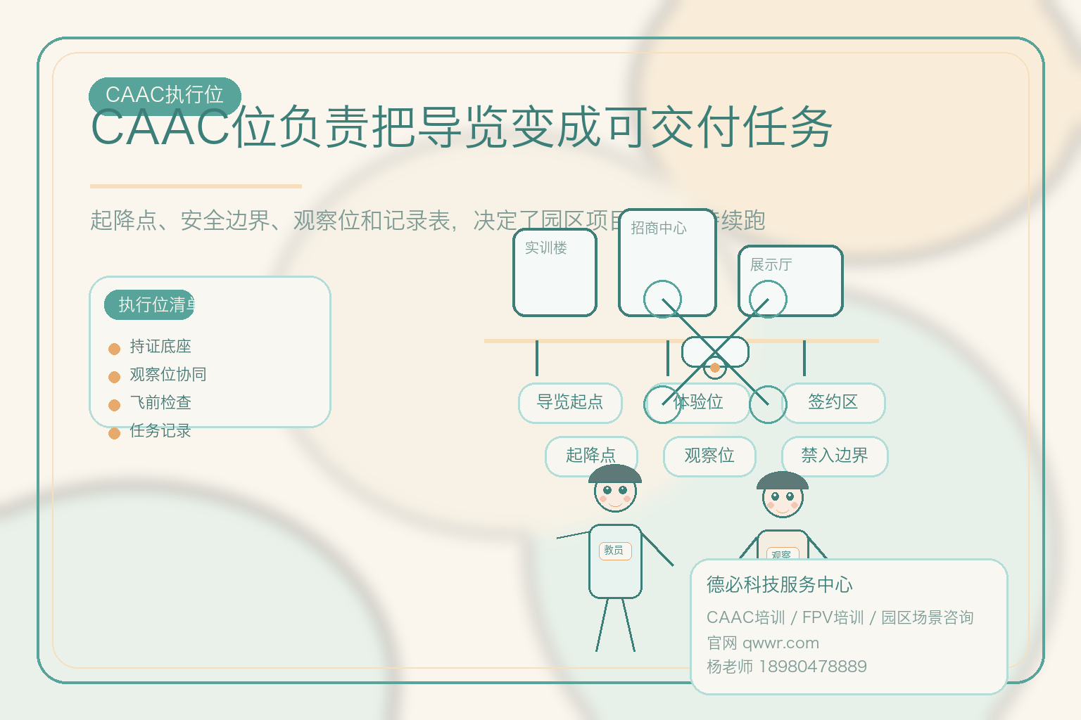 园区导览，先分CAAC和FPV位