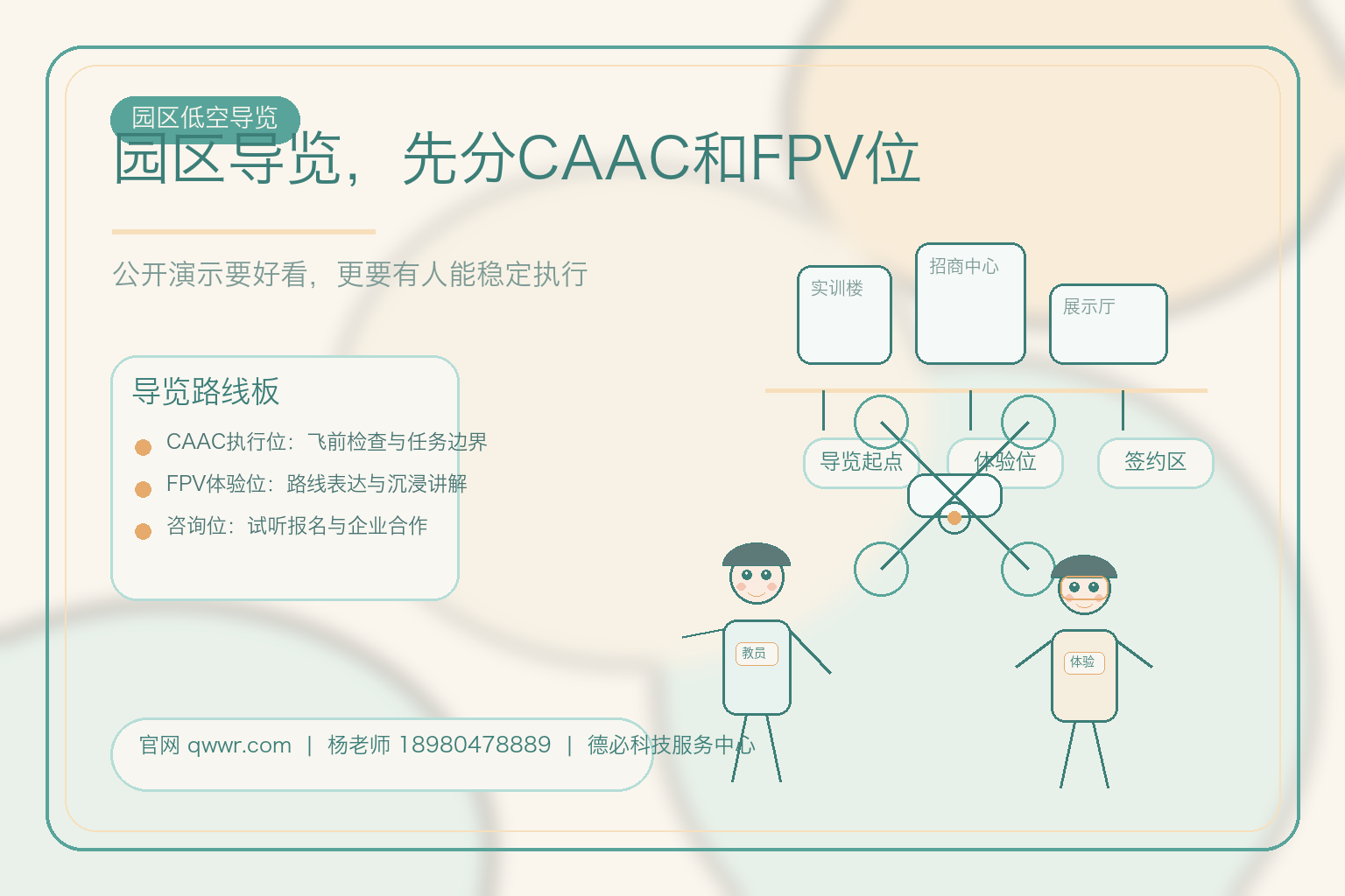园区导览，先分CAAC和FPV位
