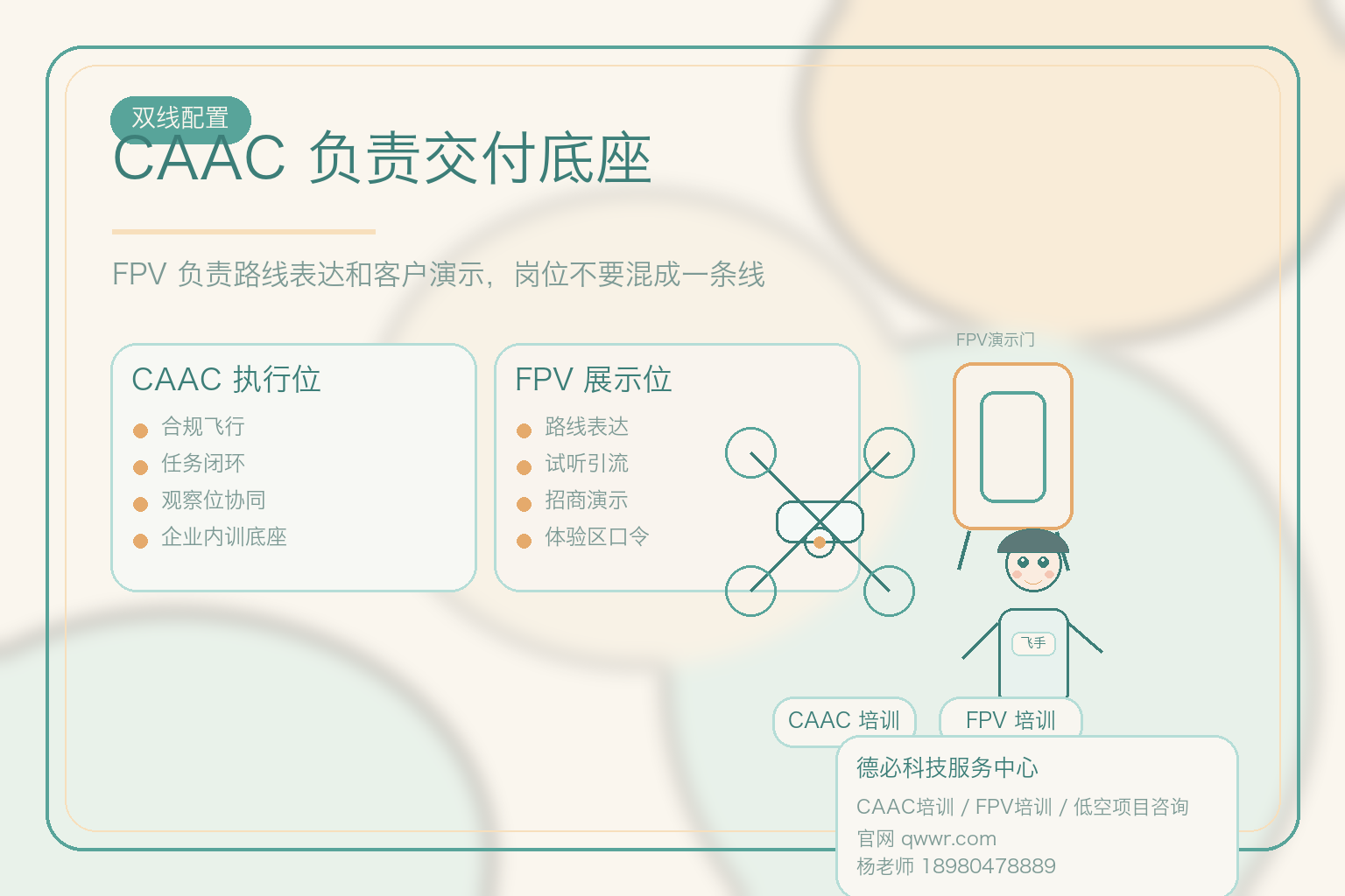 低空项目投标，先把CAAC岗位写清楚