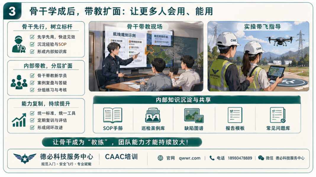 企业内训做巡检培训，先让一线骨干打底