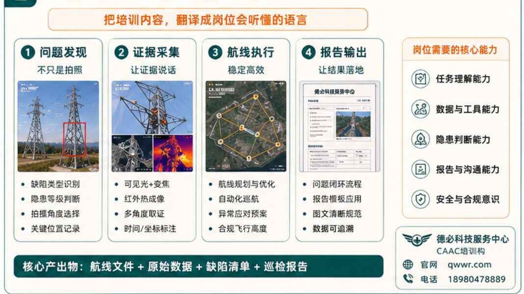 无人机巡检培训怎么转就业，先让岗位语言对上