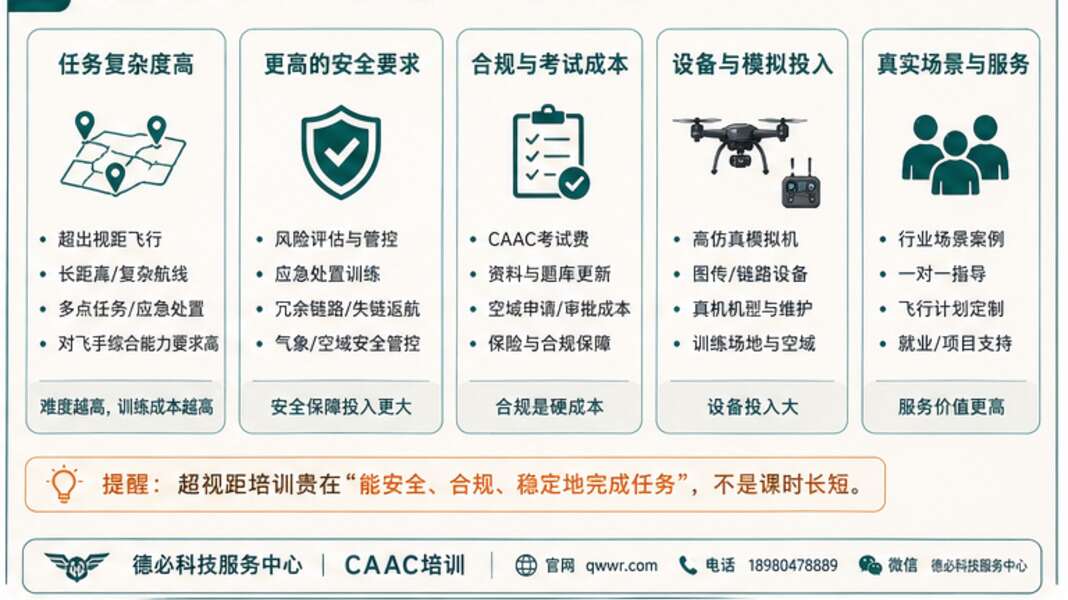 超视距驾驶员培训费用高在哪，先别只看课时