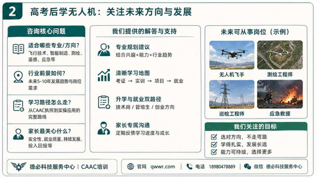 高考后学无人机和零基础转岗，咨询逻辑不同