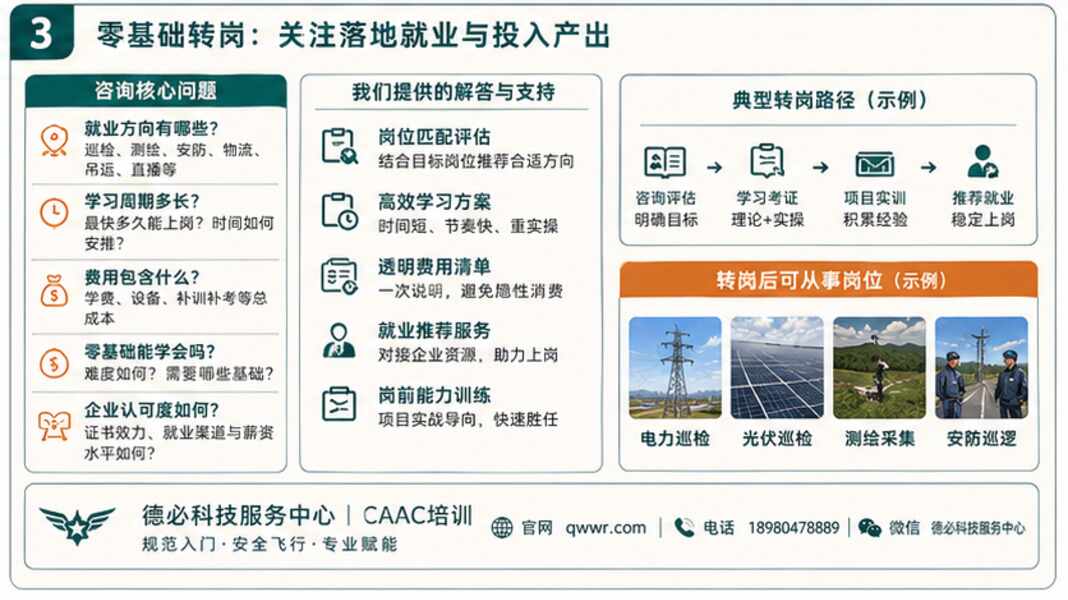高考后学无人机和零基础转岗，咨询逻辑不同