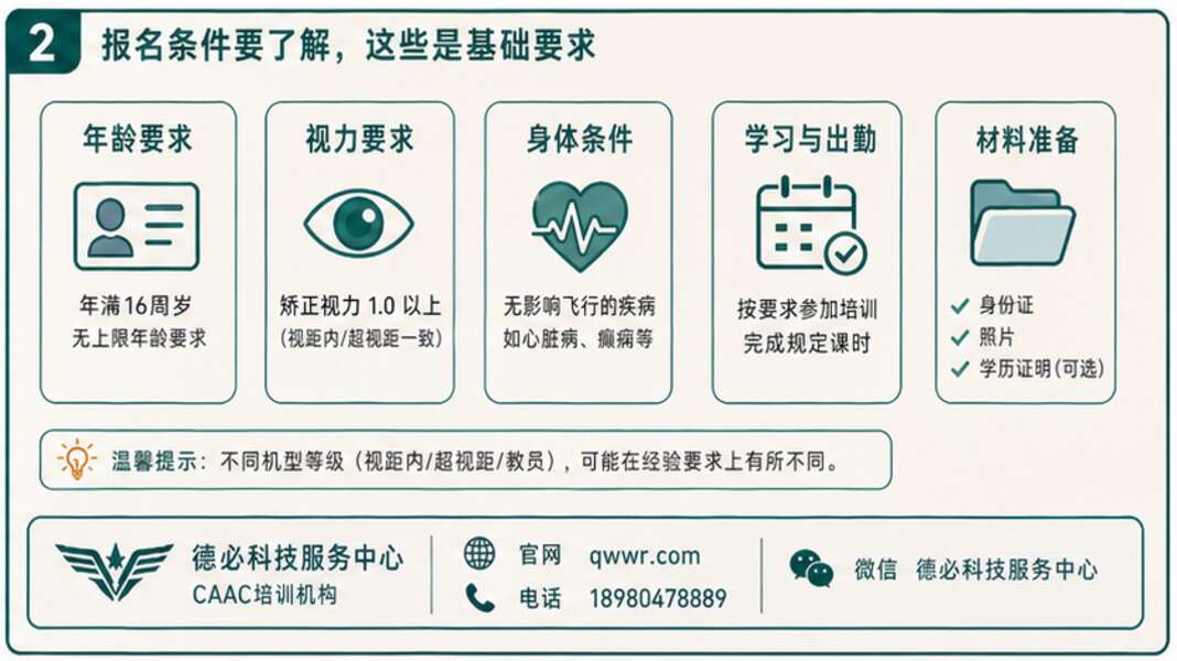 成都CAAC无人机培训，报名条件不清楚先别急着报