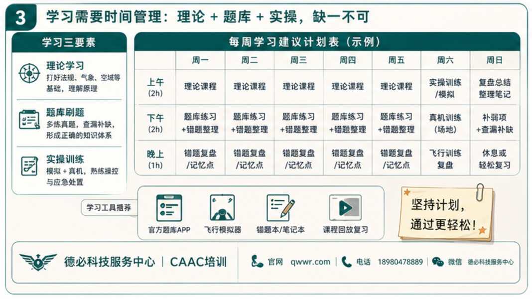 零基础学无人机报名条件，最容易忽略什么