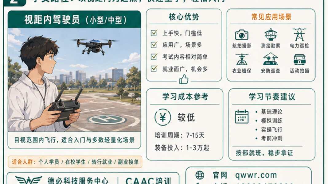 视距内和超视距怎么选，先看你是学员还是企业