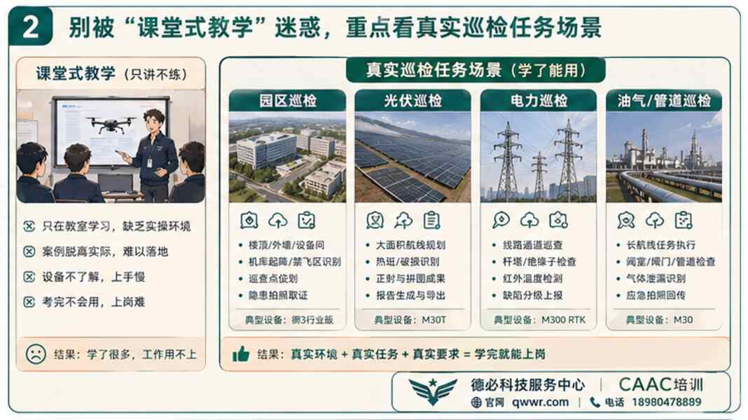 巡检培训报名先看什么，先看真实任务场景