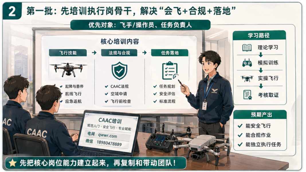 无人机企业内训先培训谁，别让所有人一起学