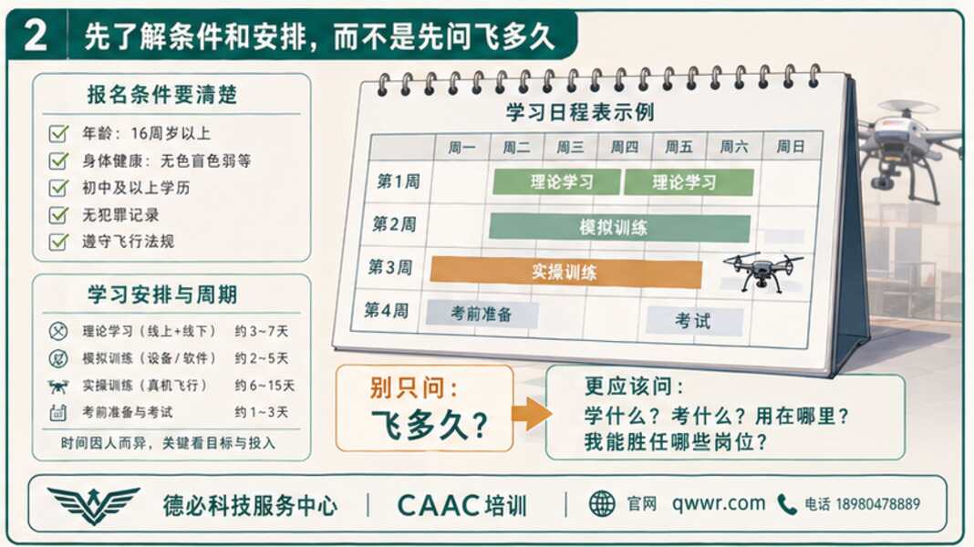 零基础学无人机，先别急着问飞多久