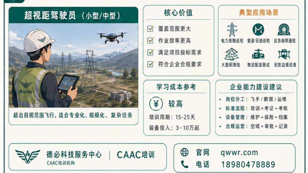 视距内和超视距怎么选，先看你是学员还是企业