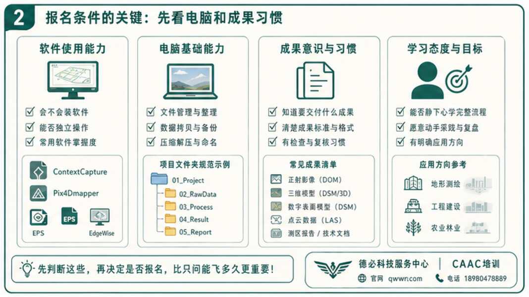 测绘培训报名条件怎么问，先看电脑和成果习惯