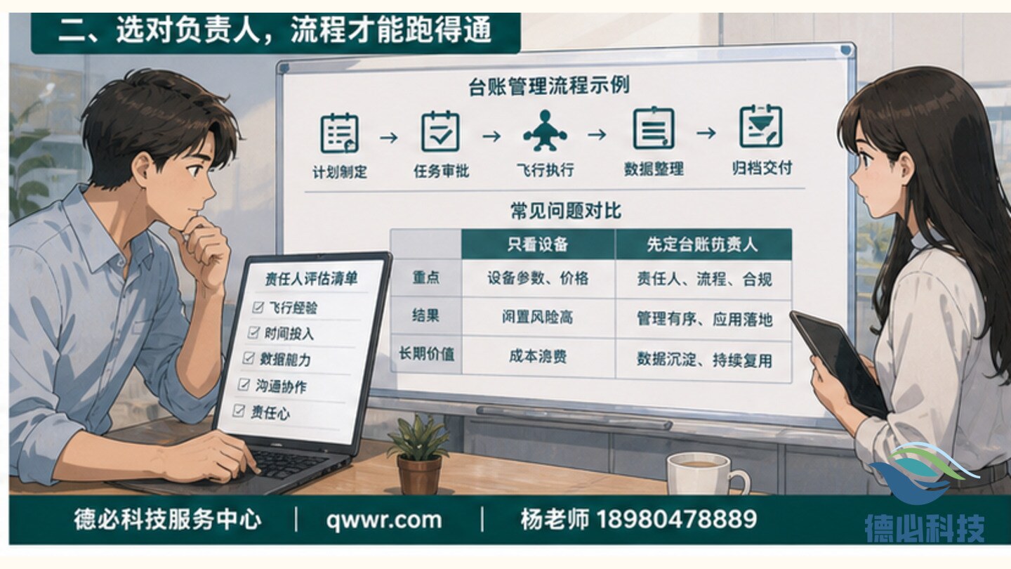 企业买无人机前,先确定谁负责飞行台账