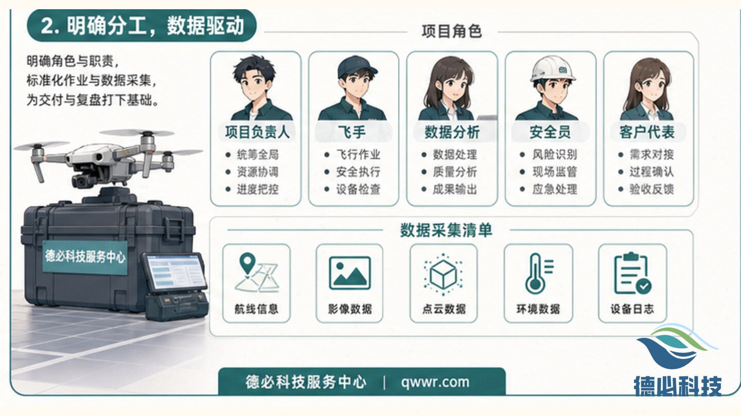 无人机企业项目先别求大,先做一个闭环样板