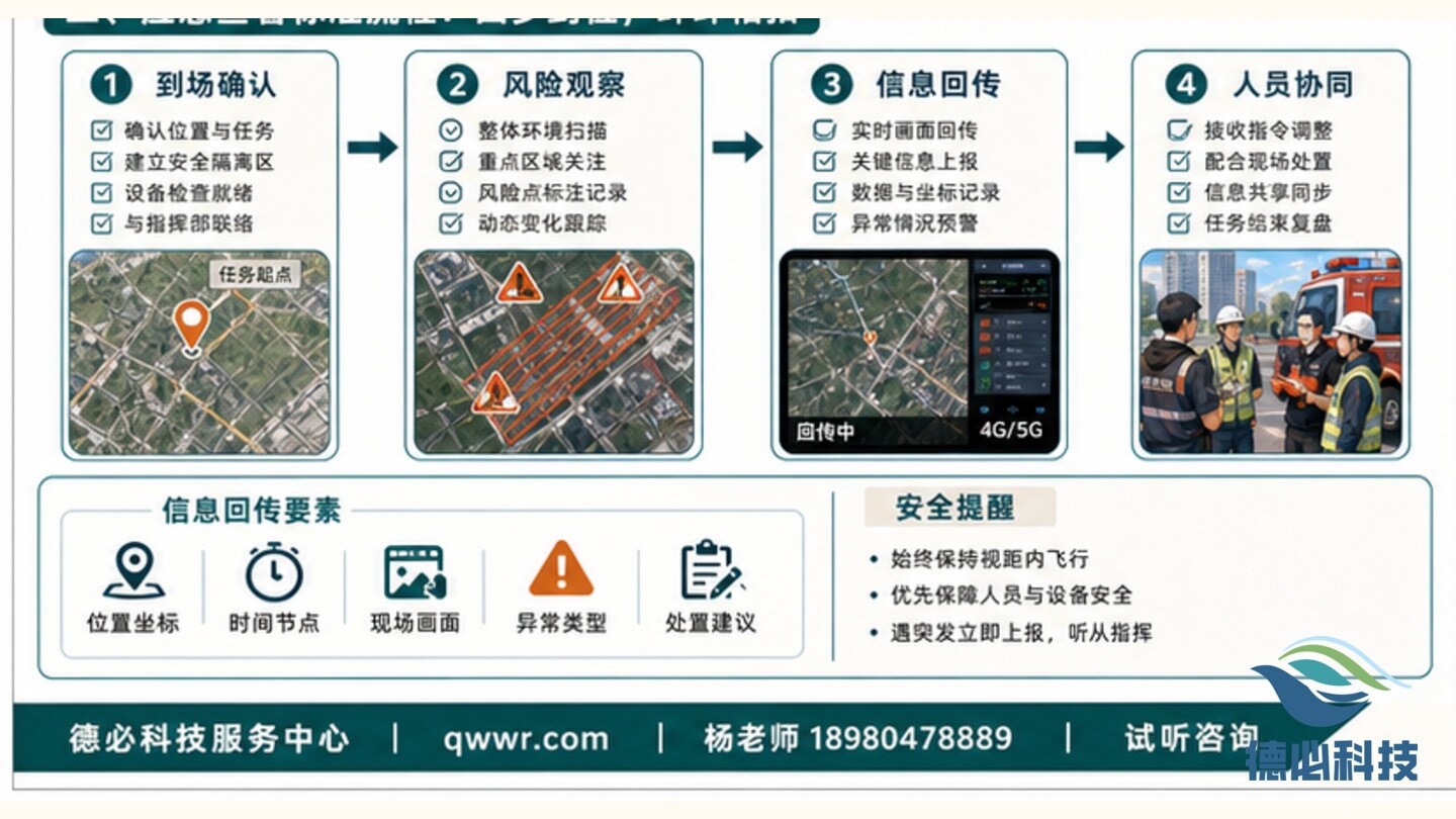 应急查看无人机怎么训,先练安全到场流程