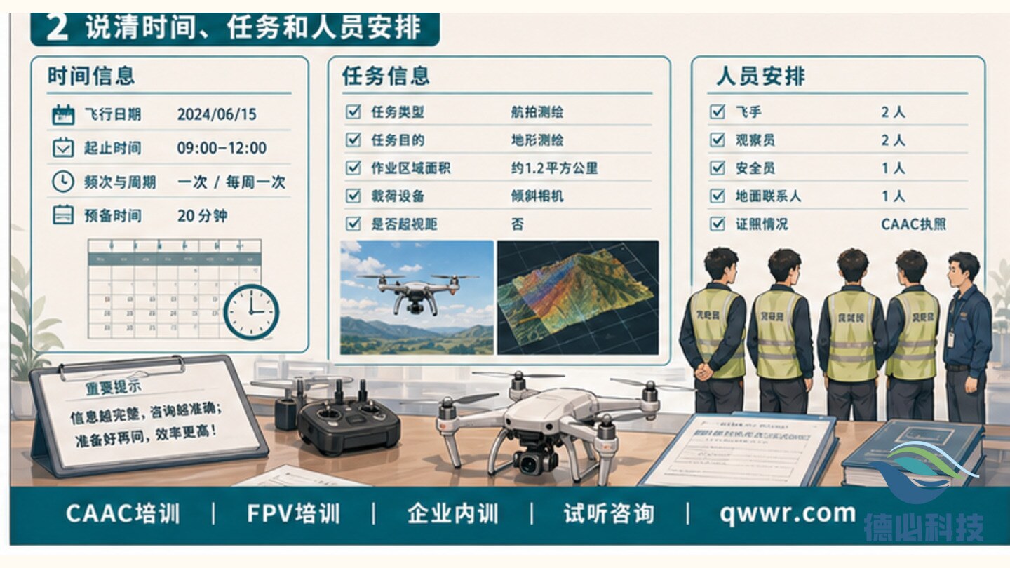 无人机空域问题怎么问,先说清飞行地点和高度
