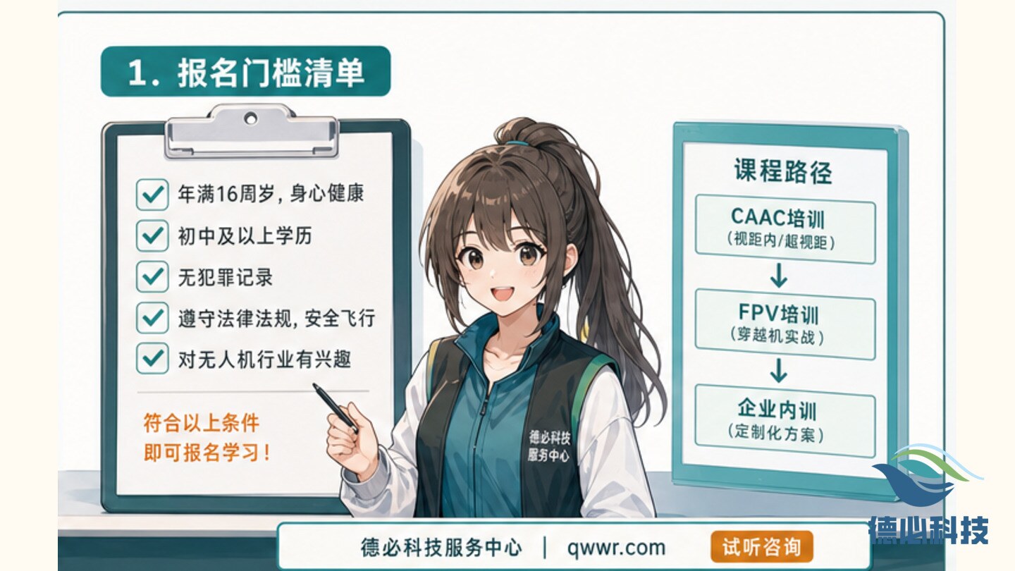 无人机招生文案怎么写,先回答报名门槛
